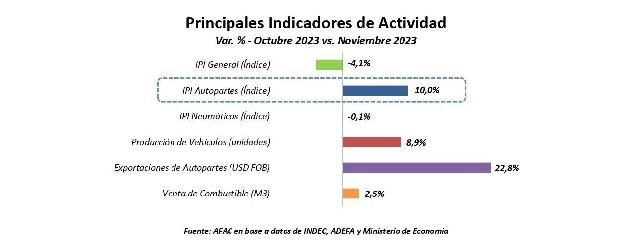 02 AFAC_ INFORME_ACTIVIDAD_Noviembre_2023-2_page-0001