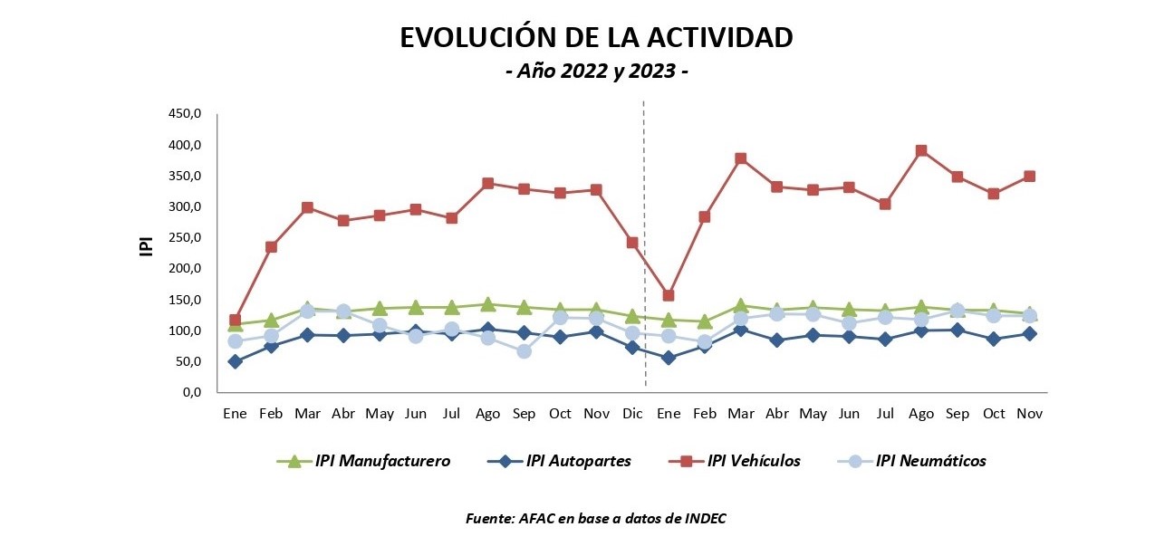 03 AFAC_ INFORME_ACTIVIDAD_Noviembre_2023-3_page-0001