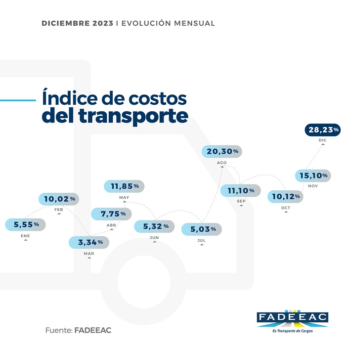 2023.12 fadeeac indice de costos 1