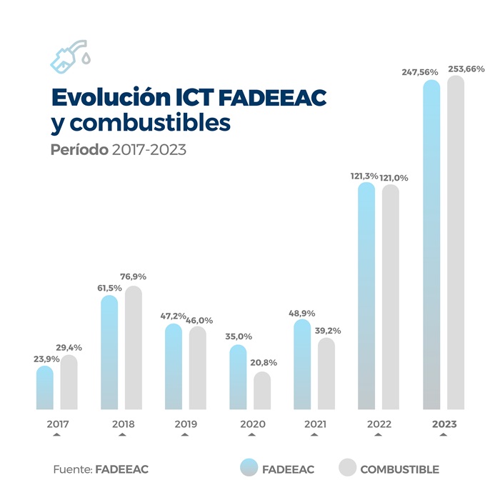 2023.12 fadeeac indice de costos 4